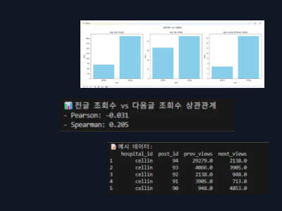 데이터로 설계하는 샤오홍슈 마케팅 전략