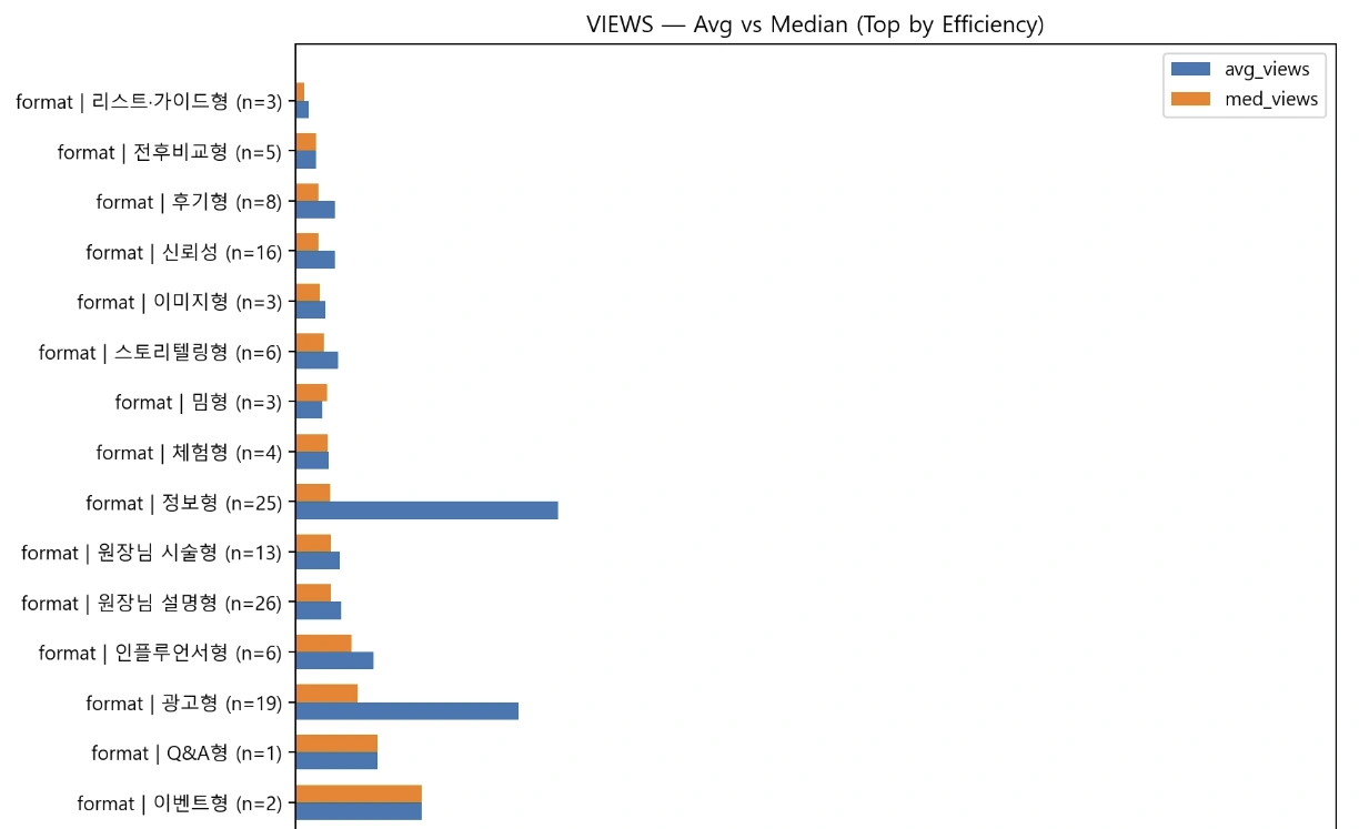 샤오홍슈 게시글 분석 데이터