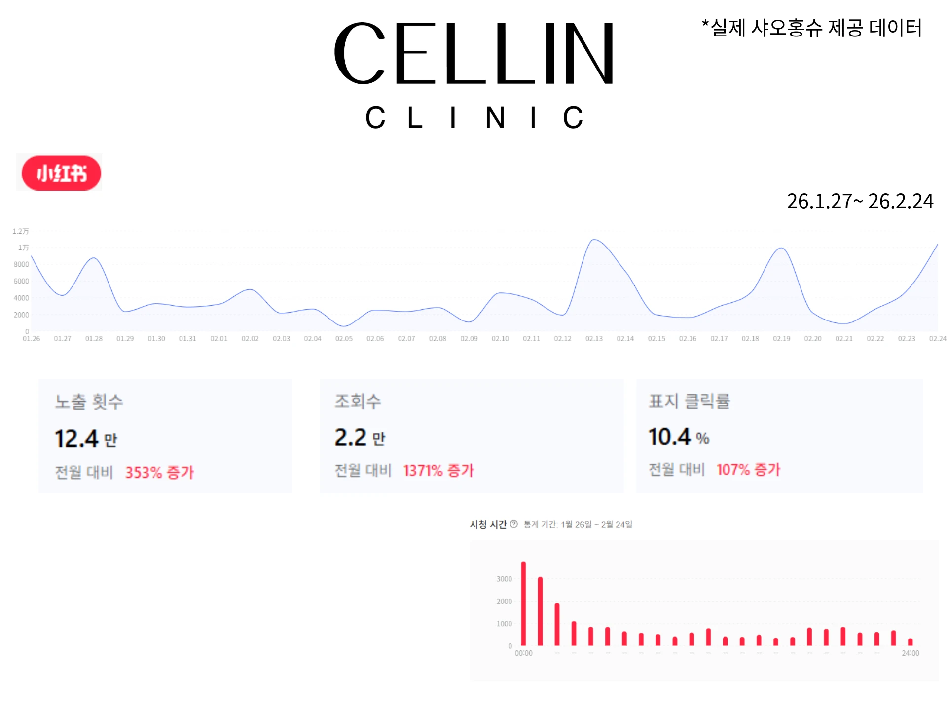 RecruiterOne Project