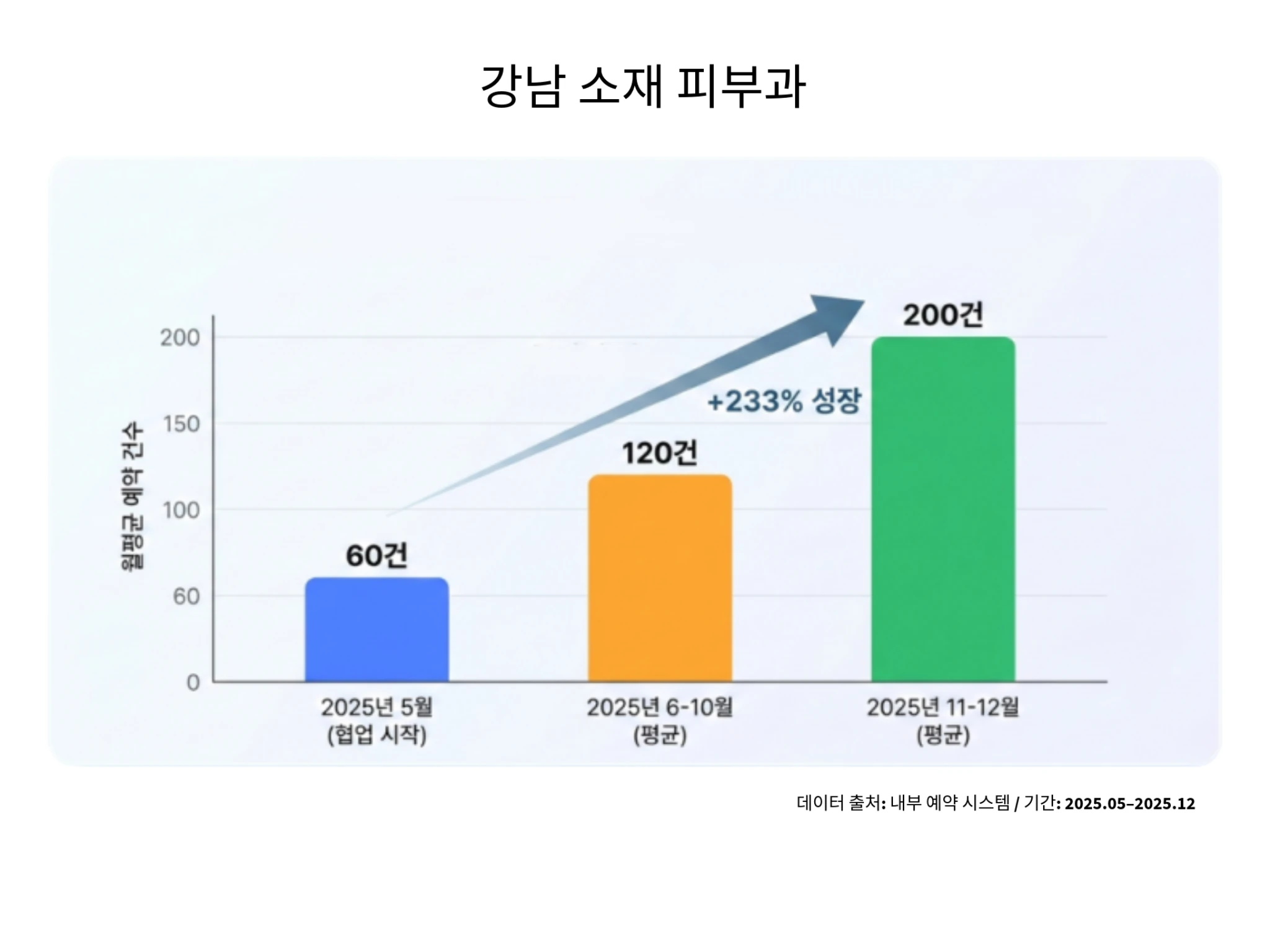 Optimo Autohaus Project